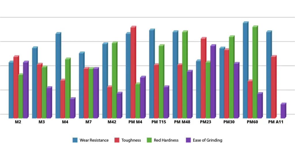 physical properties of high speed steel